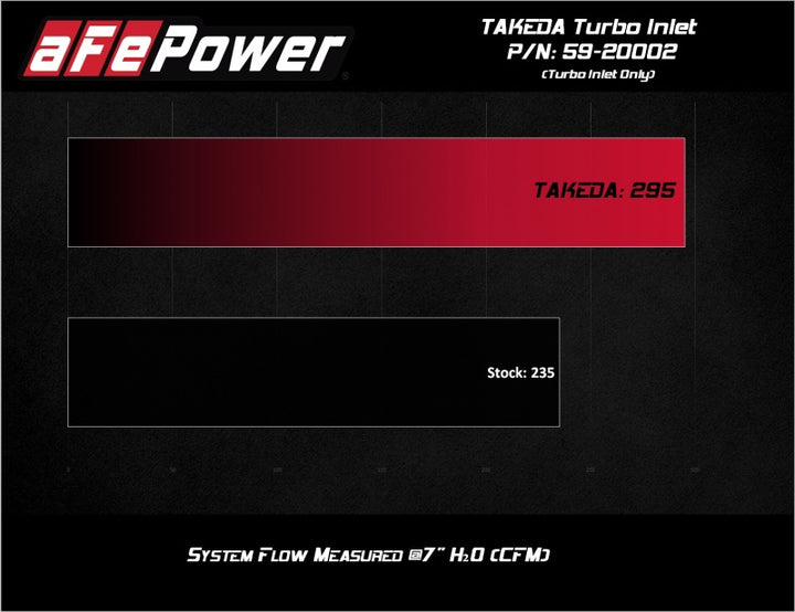 aFe 2019-2020 Hyundai Veloster N L4-2.0L (T) Takeda Turbo Inlet w/ Takeda Intake - Bull Strap