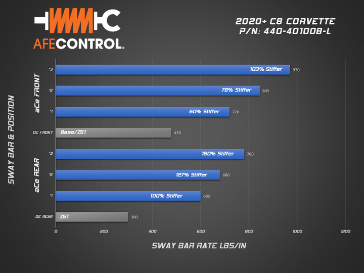 aFe 2020 Chevrolet Corvette C8 Control 3-Way Adjustable Front Sway Bar - Bull Strap