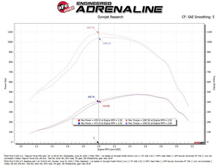 aFe 2020+ Ford Diesel Trucks V8-6.7L Momentum GT Pro 5R Intake System - Bull Strap