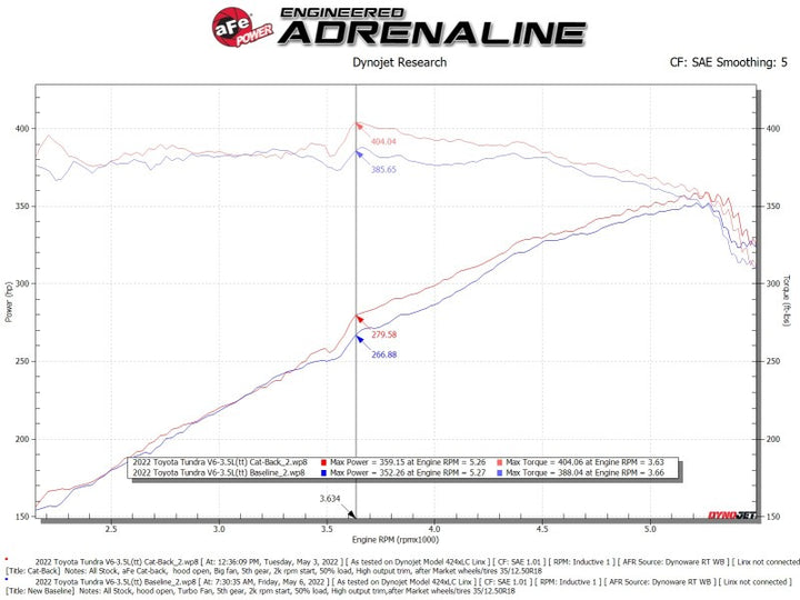 aFe 2022 Toyota Tundra V6-3.5L (tt) Vulcan Series 2.5in to 3in 304 SS Cat-Back Exhaust w/ Black Tip - Bull Strap