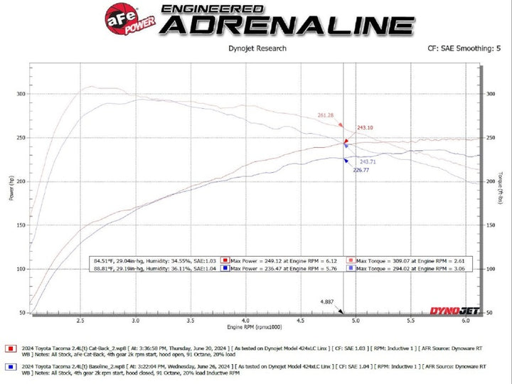 aFe 2024 Toyota Tacoma L4-2.4L ROCK BASHER 2.5in 409 Stainless Steel Cat-Back Exhaust System - Bull Strap