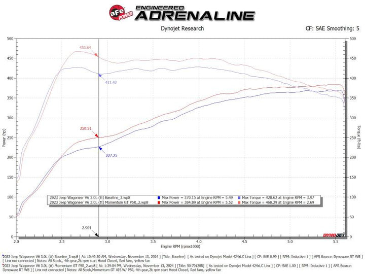 aFe 2025 RAM 1500 L6-3.0L (tt) Momentum GT Cold Air Intake System w/ Pro 5R Filter - Bull Strap