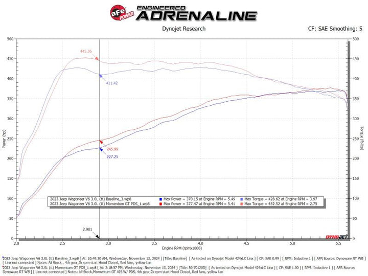 aFe 2025 RAM 1500 L6-3.0L (tt) Momentum GT Pro Dry S Cold Air Intake - Bull Strap