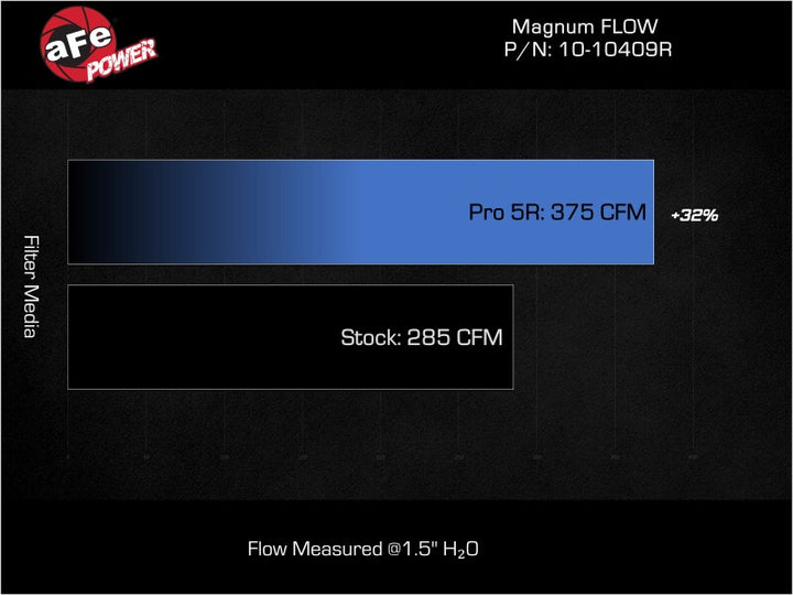 aFe 2025 RAM 1500 RHO L6-3.0L (tt) Magnum FLOW Pro 5R Air Filter - Bull Strap