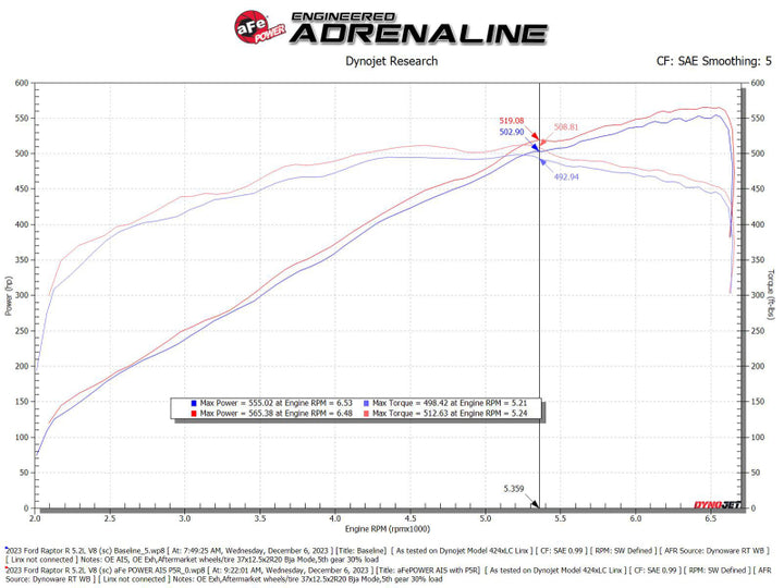 aFe 23-24 Ford F150 Raptor R V8 5.2L Supercharged Track Series Air Intake w/ Black PDS Filter - Bull Strap