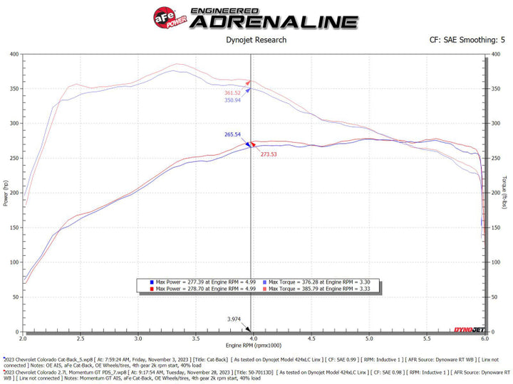 aFe 23-24 GMC Canyon L4 2.7L (t) Momentum GT Cold Air Intake System w/ Pro DRY S Filter - Bull Strap