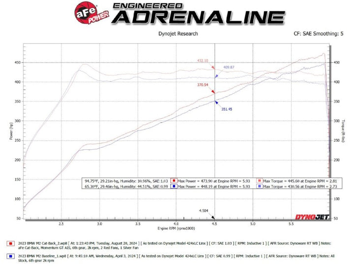 aFe 23-25 BMW M2 L6-3.0L (G87) MACH Force-Xp Cat-Back Exhaust w/ Carbon Fiber Tip - Bull Strap