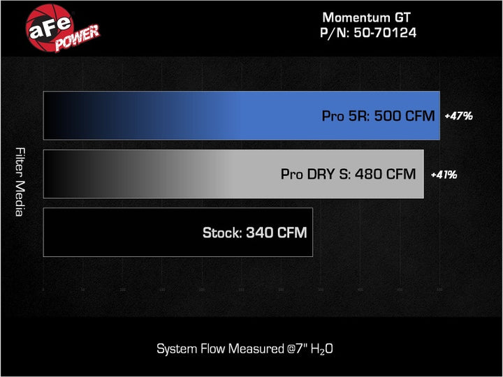 aFe 24-25 Lexus GX550 V6-3.4L Momentum GT Cold Air Intake System w/ Pro 5R Filters - Bull Strap