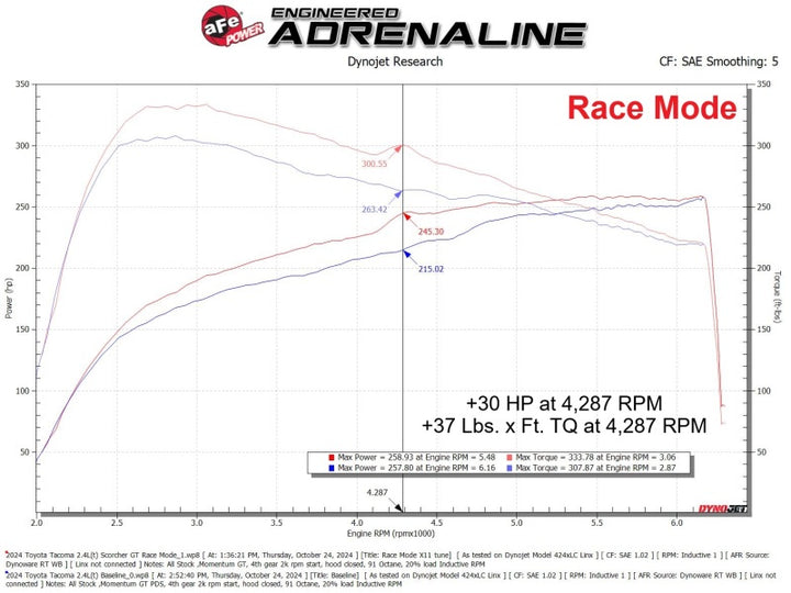 aFe 24-25 Toyota Tacoma/4Runner L4-2.4L Scorcher GT Power Module - Bull Strap