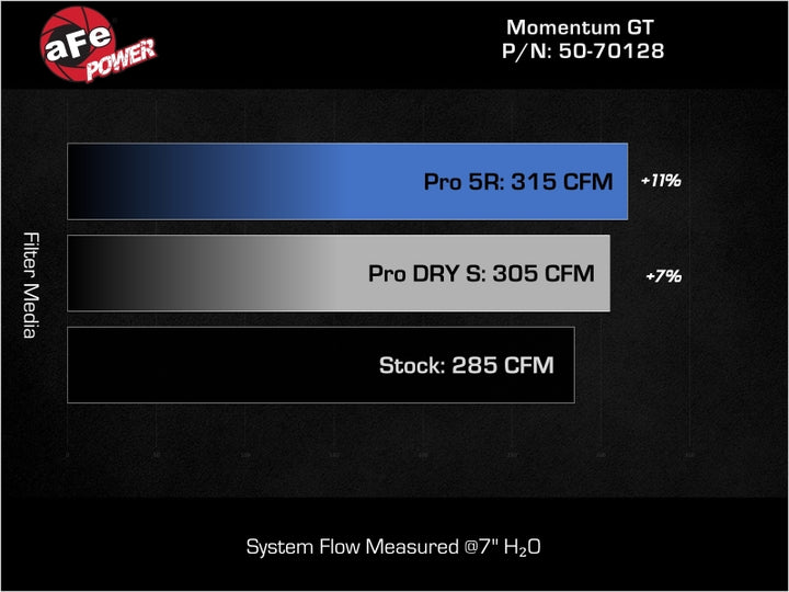 aFe 24-25 Volkswagen Atlas L4-2.0L (t) Momentum GT Cold Air Intake System w/ Pro 5R Filter - Bull Strap