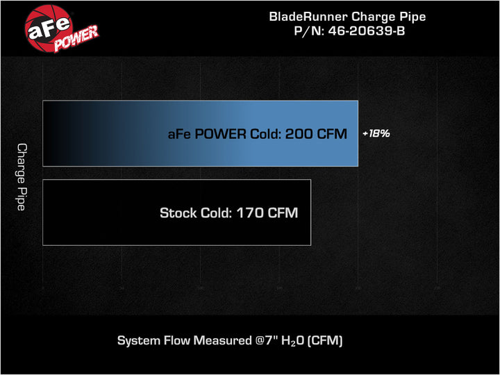 aFe BladeRunner 2-1/2 IN Aluminum Cold Charge Pipe Black 17-20 Hyundai Elantra GT L4-1.6L (t) - Bull Strap