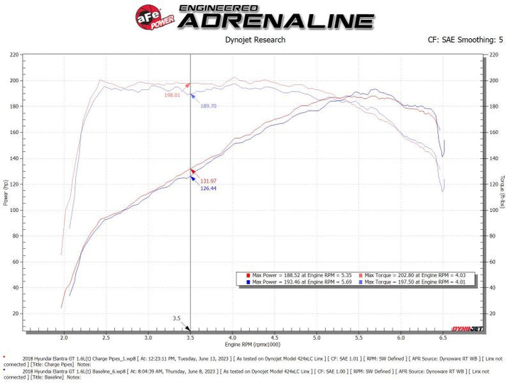 aFe BladeRunner Aluminum Hot and Cold Charge Pipe Kit Black 17-20 Hyundai Elantra GT L4-1.6L (t) - Bull Strap