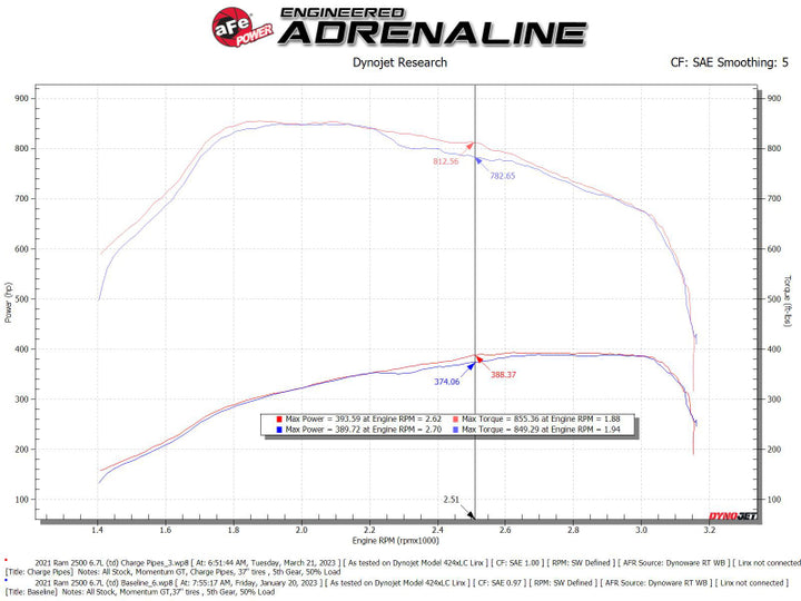 aFe BladeRunner Aluminum Hot and Cold Charge Pipe Kit Black RAM Diesel Trucks 19-23 L6-6.7L (td) - Bull Strap