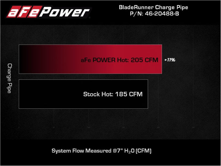 aFe BladeRunner Black 2-3/4in Aluminum Charge Pipe 2021 Toyota Supra GR (A90) I4-2.0L (t) B48 - Bull Strap