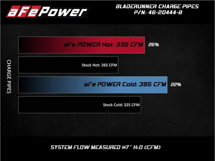 aFe BladeRunner Black 3in Aluminum Charge Pipe Kit 20-21 GM Diesel Trucks V8-6.6L (td) L5P - Bull Strap