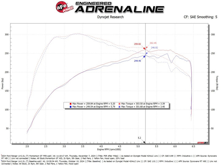 aFe Ford Ranger 2024 L4-2.3L Momentum GT Cold Air Intake System w/ Pro 5R Filter - Bull Strap
