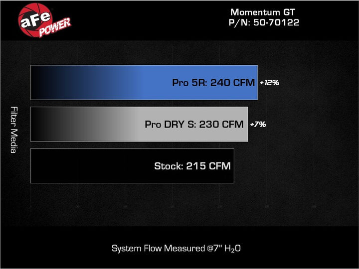 aFe Ford Ranger 2024 L4-2.3L Momentum GT Cold Air Intake System w/ Pro 5R Filter - Bull Strap