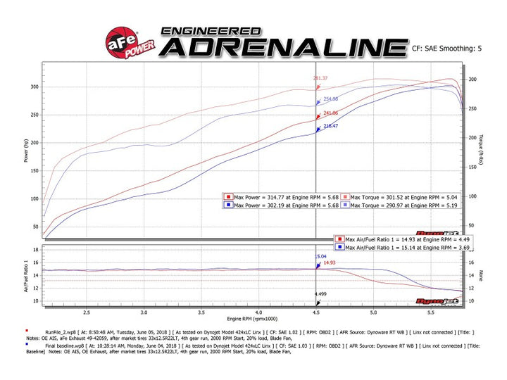 aFe Gemini XV 3in 304 SS Cat-Back Exhaust 19-21 Ram 1500 V8 5.7L Hemi w/ Polish Tips - Bull Strap