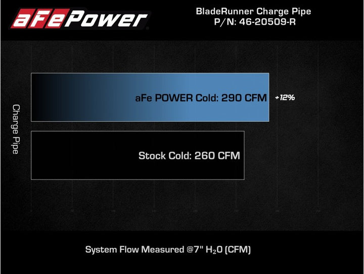 aFe Kia Stinger 18-22 V6-3.3L (tt) BladeRunner Cold Charge Pipe- Red - Bull Strap