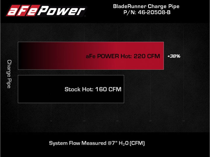 aFe Kia Stinger 18-22 V6-3.3L (tt) BladeRunner Hot Charge Pipe- Black - Bull Strap