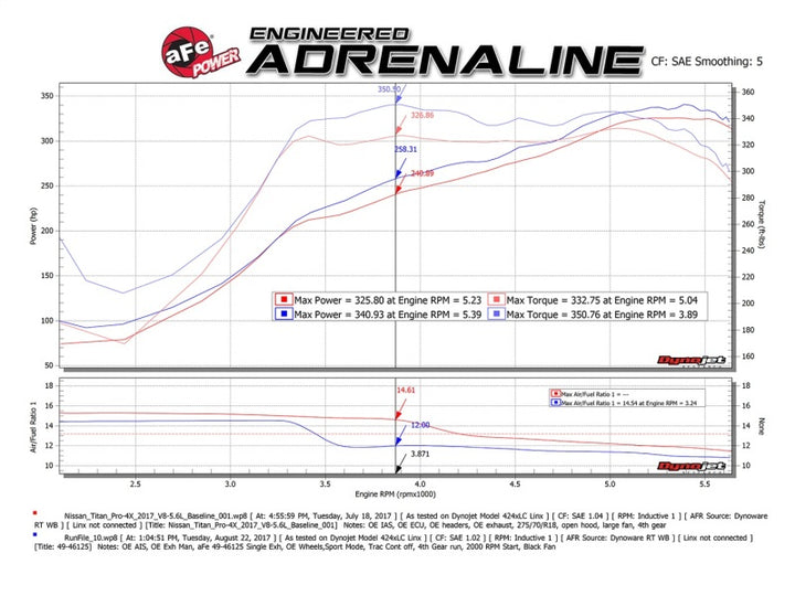 aFe MACH Force-Xp 2-1/2in Cat-Back Exhaust System w/ Polished Tip 16-17 Nissan Titan XD V8 5.6L - Bull Strap