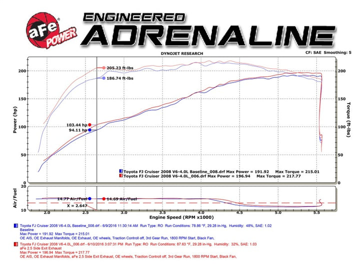 aFe MACH Force-Xp 2.5in SS Cat-Back Hi-Tuck RB Exhaust System 07-14 Toyota FJ Cruiser - Bull Strap