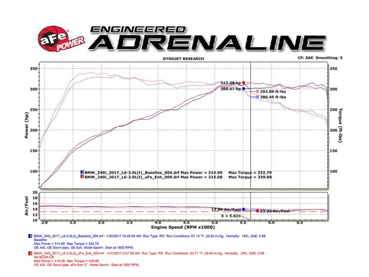 aFe MACHForce XP Exhausts Cat-Back SS 16-17 BMW 340i/iX 440i/iX (F3X) L6-3.0L (B58) w/Black Tips - Bull Strap
