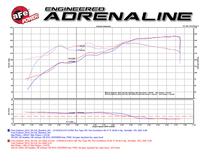 aFe Magnum FORCE Stage-2 Pro 5R Cold Air Intake System 09-14 Ford Edge V6-3.5L - Bull Strap