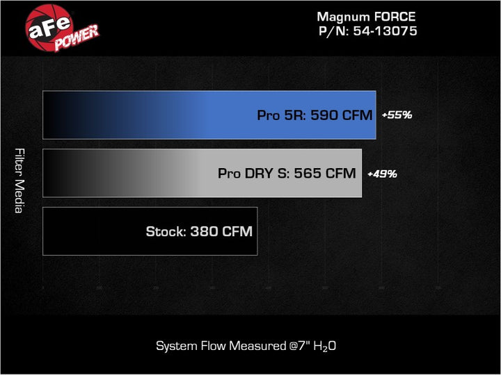 aFe Magnum FORCE Stage-2 Pro 5R Cold Air Intake System 19-22 Dodge RAM 1500 V8-5.7L HEMI - Bull Strap