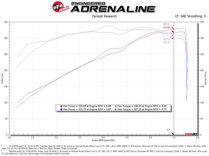 aFe Magnum FORCE Stage-2 Pro 5R Cold Air Intake System 19-22 Dodge RAM 1500 V8-5.7L HEMI - Bull Strap