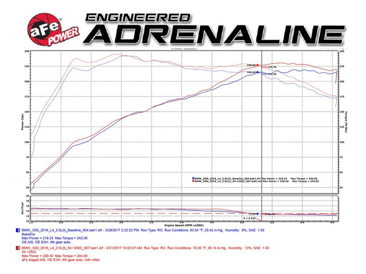 aFe Magnum FORCE Stage-2 Pro 5R Cold Air Intake System 2017 BMW 330i (F3x) L4-2.0L (t) B48 - Bull Strap