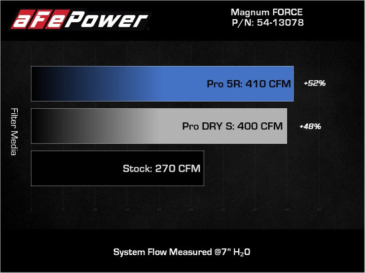 aFe Magnum FORCE Stage-2 Pro 5R Cold Air Intake System Jeep Wrangler (JL) 18-23 V6-3.6L - Bull Strap