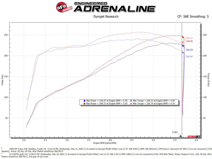 aFe Magnum FORCE Stage-2 Pro Dry S Cold Air Intake System 09-14 Chevrolet Silverado / GMC Yukon - Bull Strap