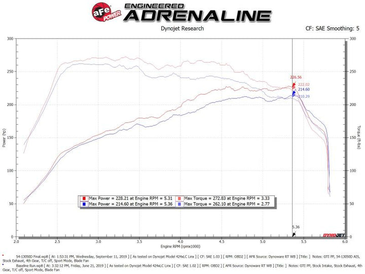 aFe Magnum FORCE Stage-2 Pro Dry S Cold Air Intake System 15-19 Volkswagen GTI (MKVII) L4-2.0L (t) - Bull Strap