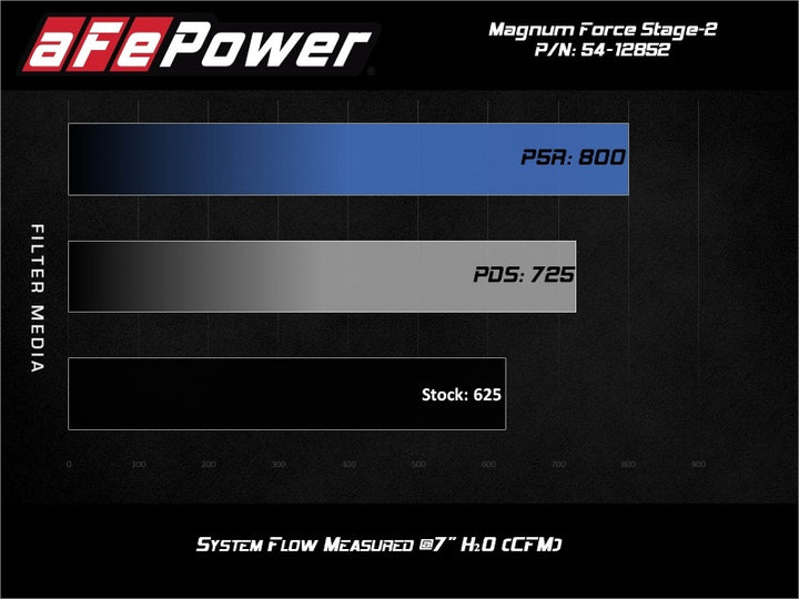 aFe Magnum FORCE Stage-2XP Cold Air Intake System w/Pro DRY S - Media Black - Bull Strap