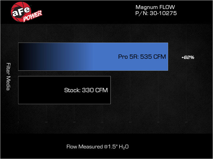 aFe MagnumFLOW  Pro 5R OE Replacement Filter 2017 GM Diesel Trucks V8 6.6L L5P - Bull Strap
