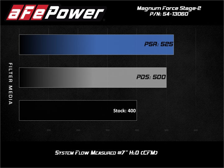 aFe MagnumFORCE Intake Stage-2 Pro 5R 14-19 GM Silverado/Sierra 1500 V8-5.3/6.2L - Bull Strap