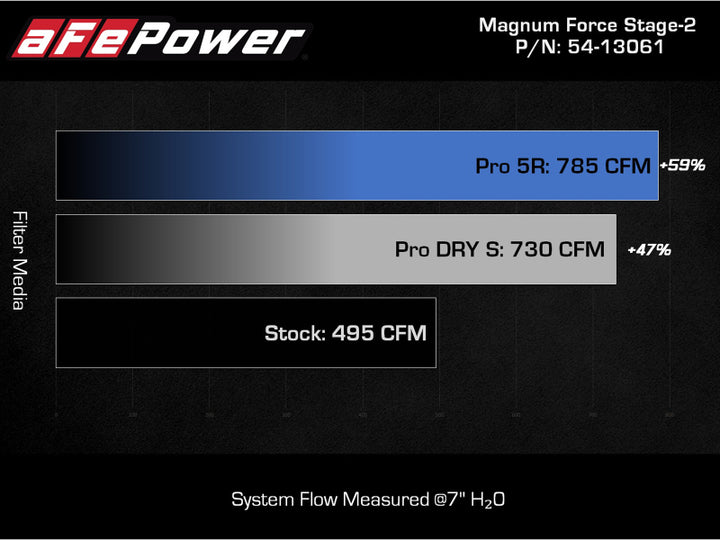 aFe MagnumFORCE Intake Stage-2 Pro DRY S 2021 Ford F-150 V6-3.5L (tt) - Bull Strap