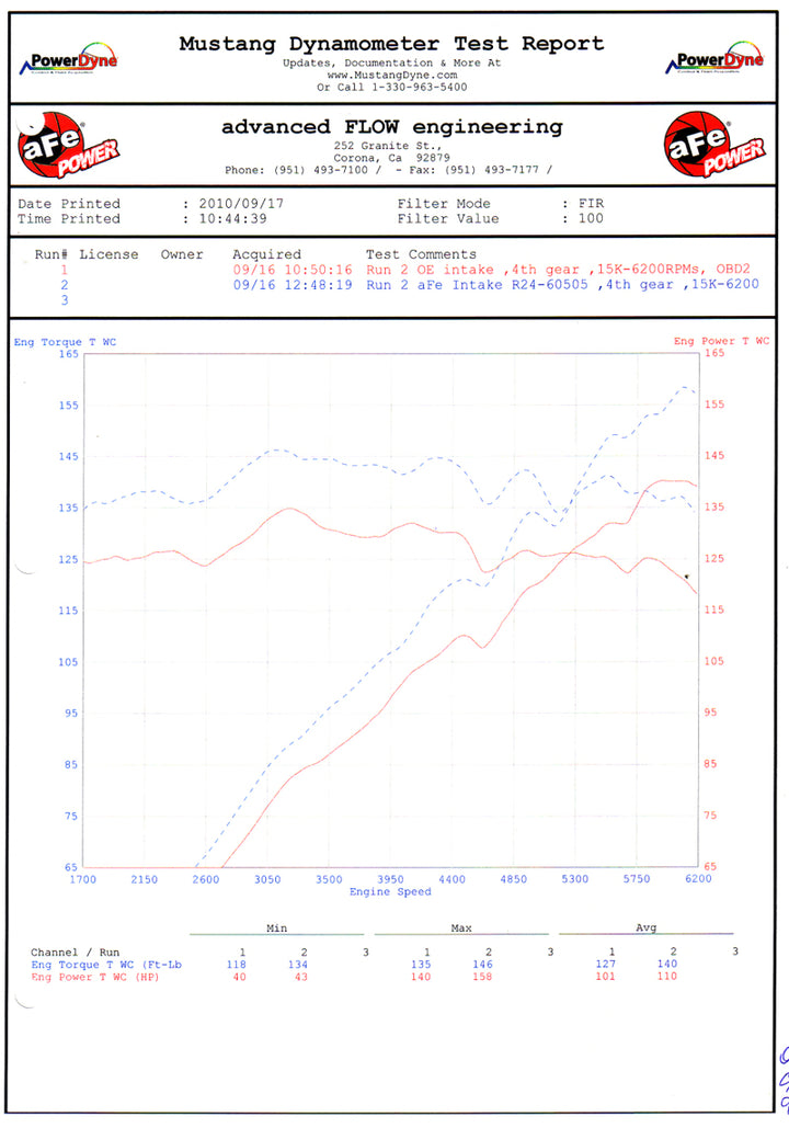 aFe MagnumFORCE Intakes Stage-2 P5R AIS P5R BMW Z4 3.0i (E85/E86) 06-08 L6-3.0L - Bull Strap