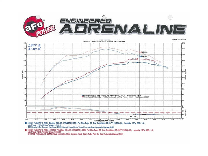 aFe Momentum GT Intakes P5R AIS Nissan Patrol (Y61) 01-16 I6-4.8L - Bull Strap