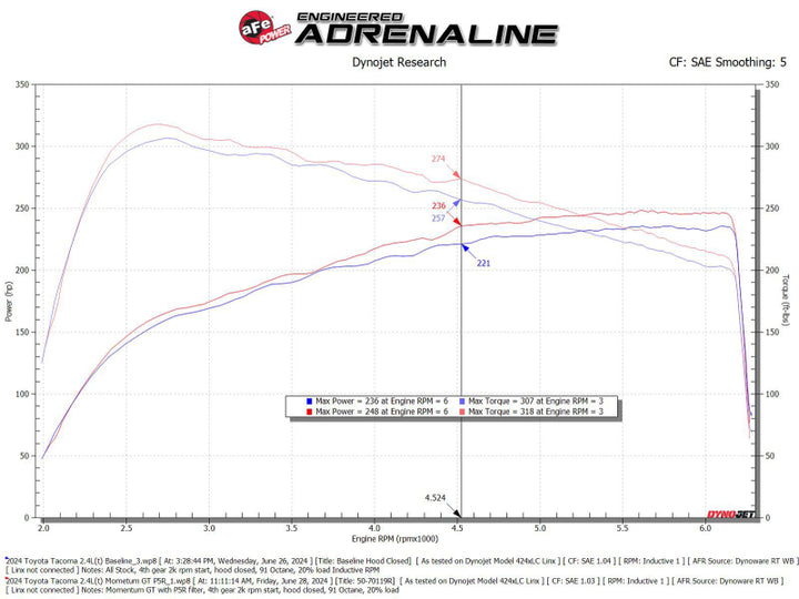 aFe Momentum GT Pro 5R Cold Air Intake System 2024+ Toyota Tacoma L4 2.4L (t) - Bull Strap