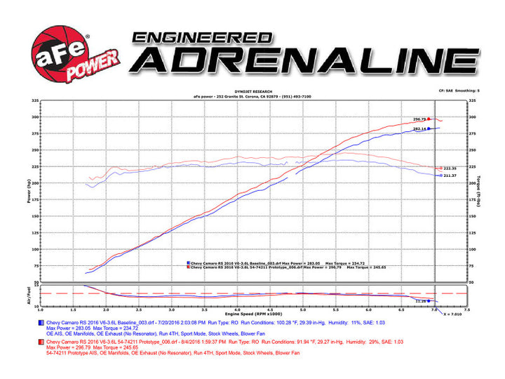 aFe Momentum GT Pro 5R Intake System 16-17 Chevrolet Camaro V6-3.6L - Bull Strap