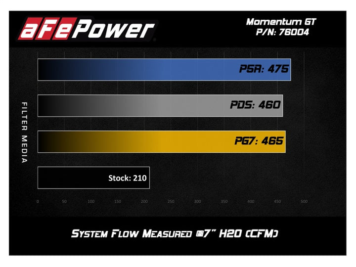 aFe Momentum GT Pro DRY S Cold Air Intake System 05-11 Toyota Tacoma V6 4.0L - Bull Strap