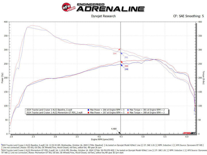 aFe Momentum GT Pro DRY S Cold Air Intake System 24-25 Toyota Land Cruiser (J250) L4-2.4L (t) - Bull Strap