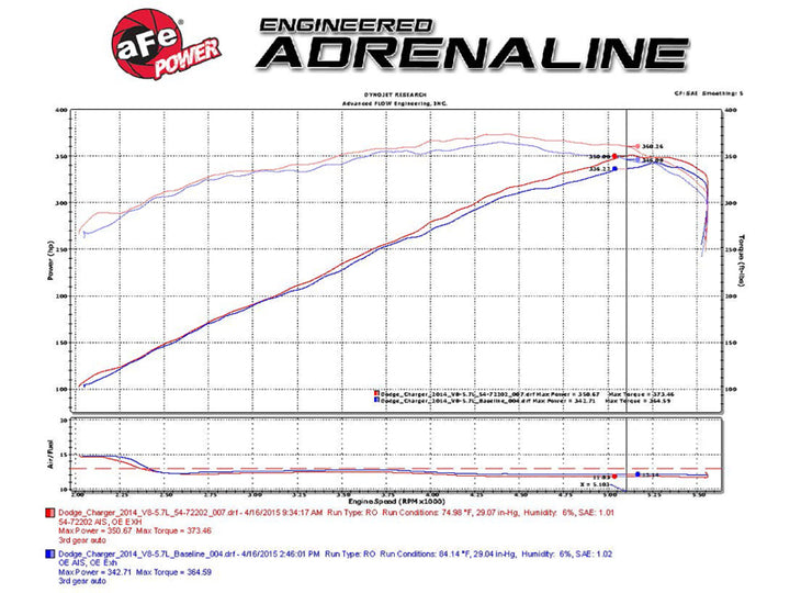 aFe Momentum GT Pro Dry S Stage-2 Intake System 11-15 Dodge Challenger / Charger R/T 5.7L HEMI - Red - Bull Strap