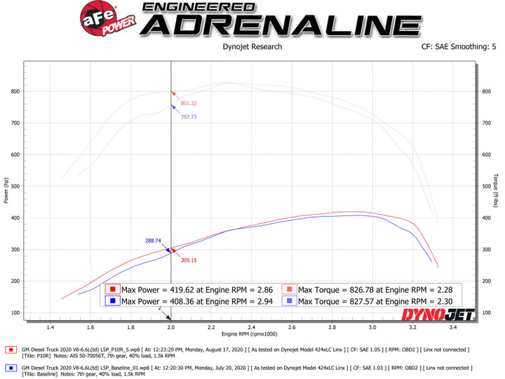 aFe Momentum HD Intake System w/ Pro 10R Filter 2020 GM Diesel Trucks 2500/3500 V8-6.6L (L5P) - Bull Strap