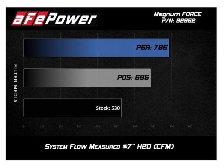 aFe POWER Magnum FORCE Stage-2Si Pro Dry S Intake System 08-13 BMW M3 (E90/E92/E93) S65 V8-4.0L - Bull Strap