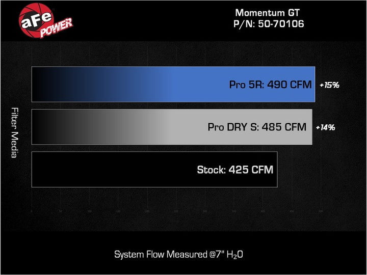 aFe POWER Momentum GT Pro 5R Intake System 22-23 Jeep Wagoneer (WS) V8-5.7L - Bull Strap