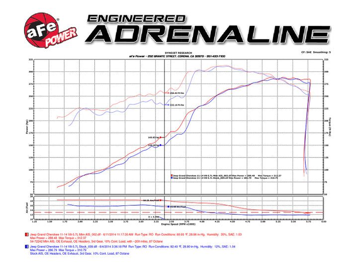 aFe POWER Momentum GT Pro DRY S Cold Air Intake System 11-17 Jeep Grand Cherokee (WK2) V8 5.7L HEMI - Bull Strap
