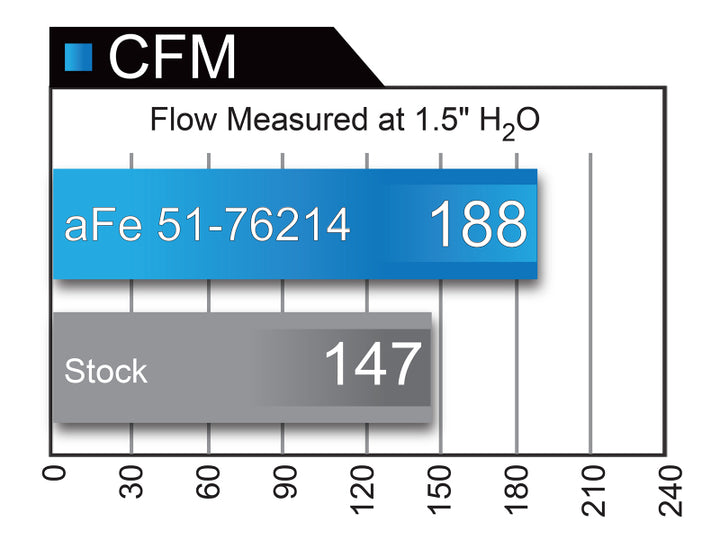 aFe POWER Momentum GT Pro DRY S Cold Air Intake System 16-17 Jeep Grand Cherokee V6-3.6L - Bull Strap